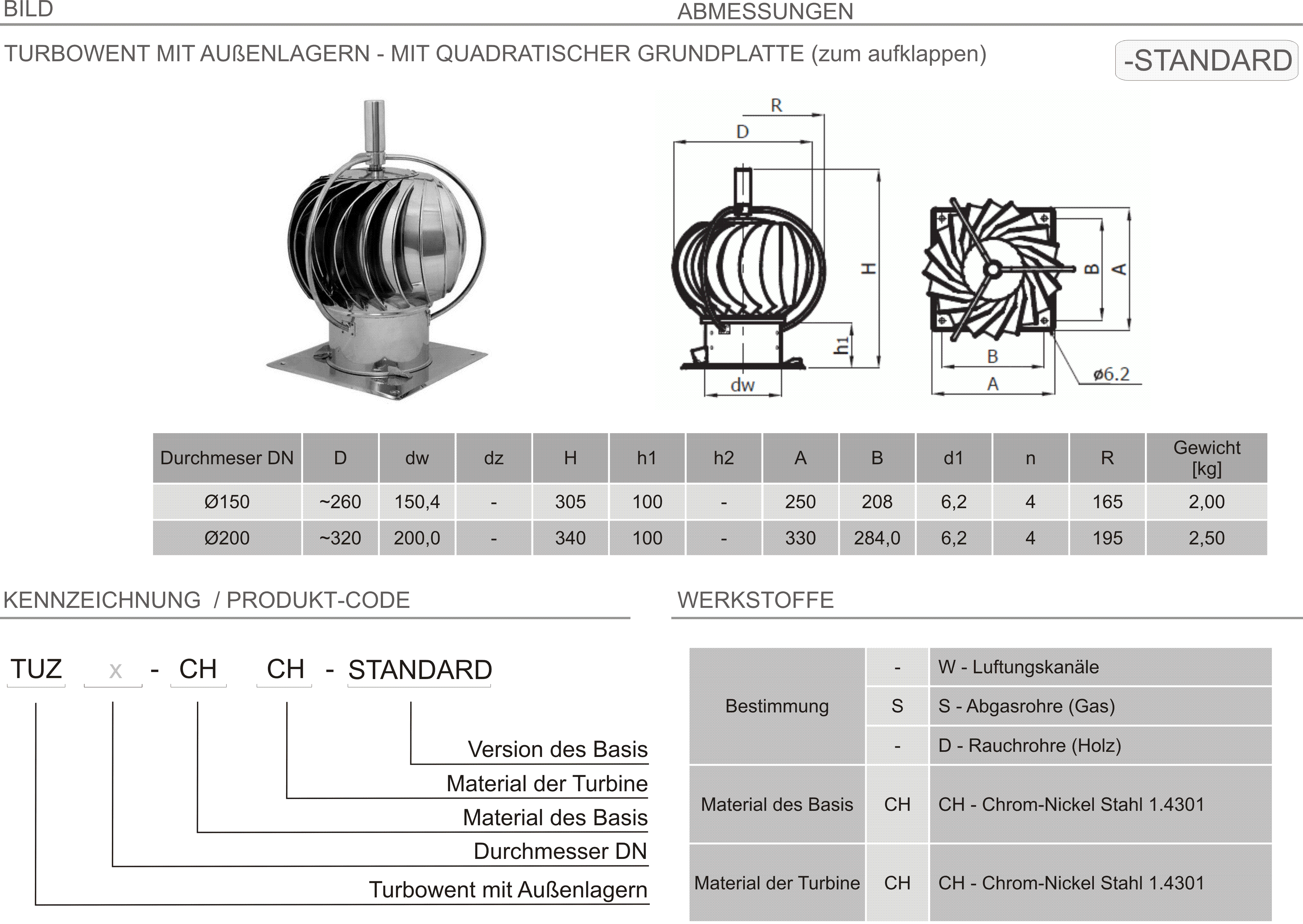 Produkt Beschreibung TUZ-STANDARD